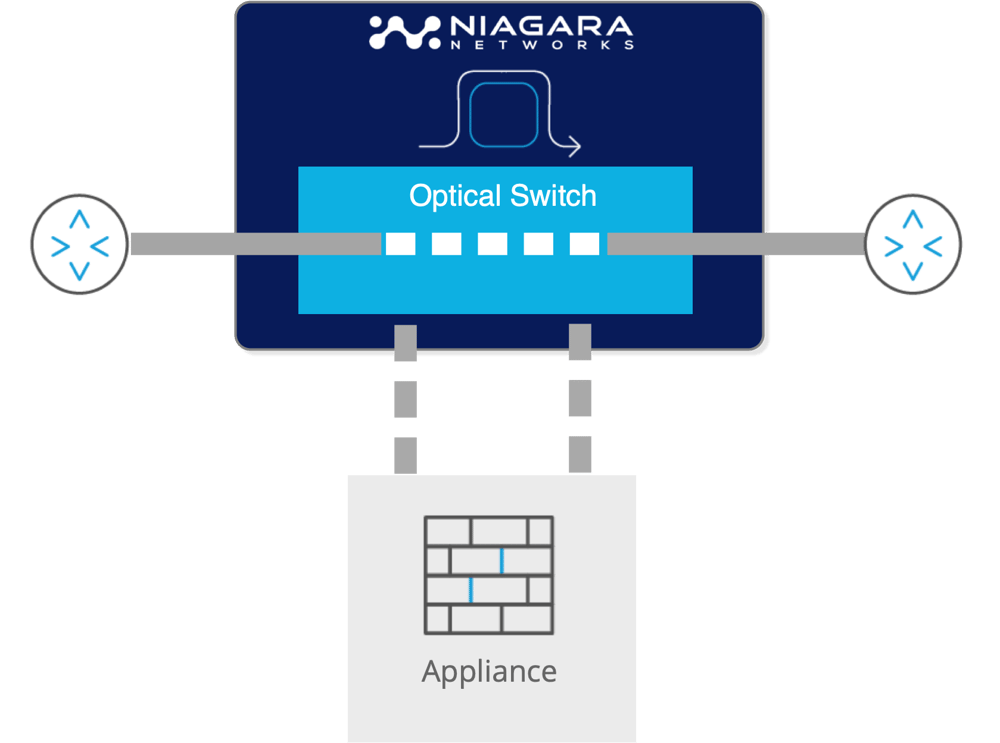 In Line Bypass Switch Keep Your Security Tools Operational